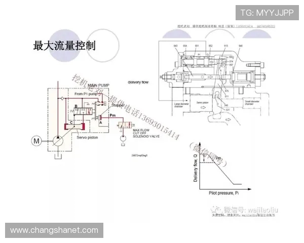挖掘机主泵调节器功率恒定逻辑